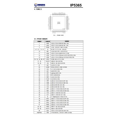 IP5365 英集芯 22.5W大功率输出 移动电源3路C口快充管理SOC芯片图3