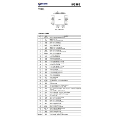 IP5385 英集芯 30W至100W大功率 升降压快充移动电源管理SOC芯片图3